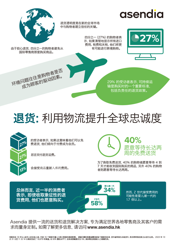 ASHK_Returns Infographic_Chinese_LR 1-1