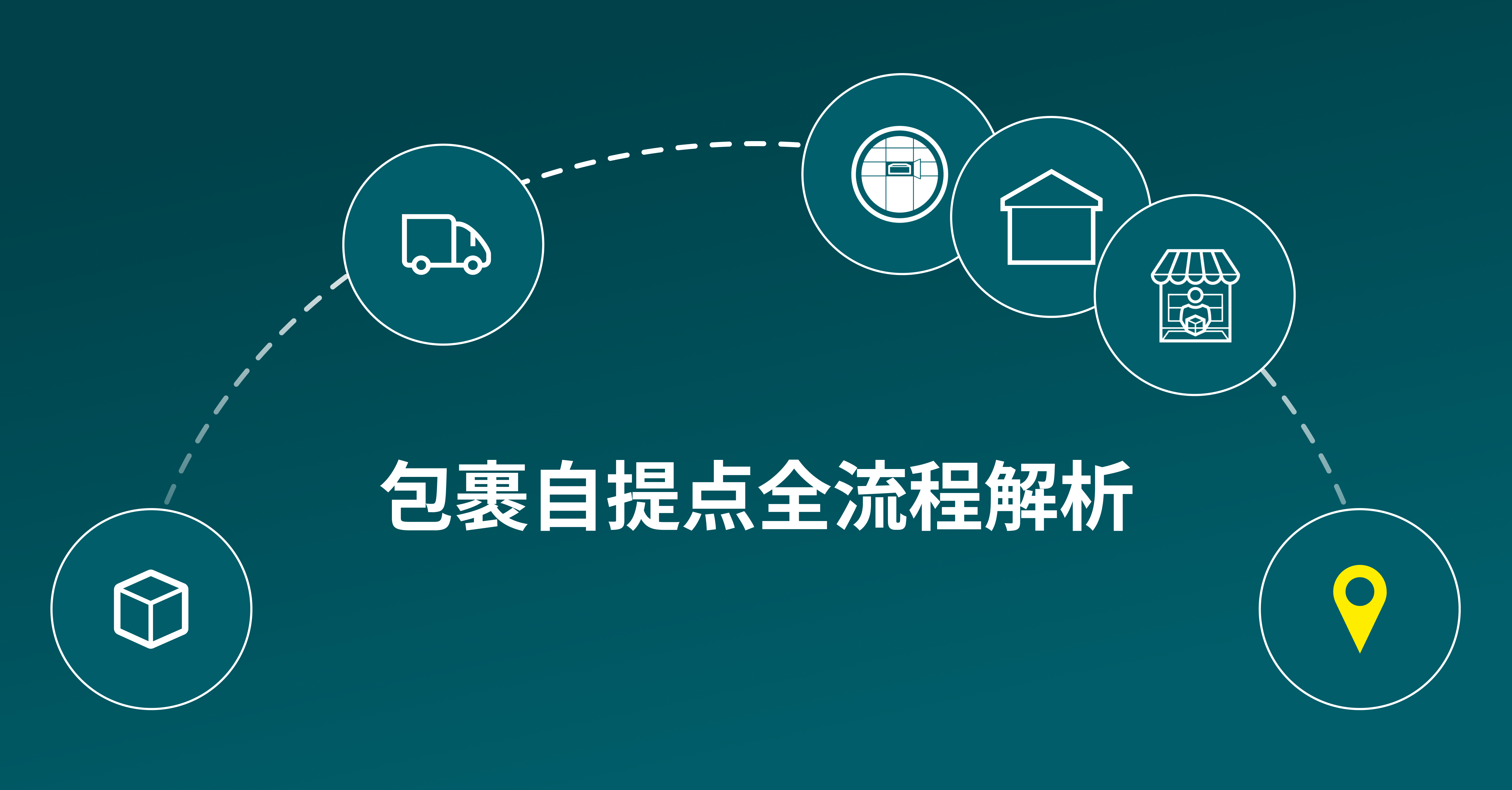 Blog 14