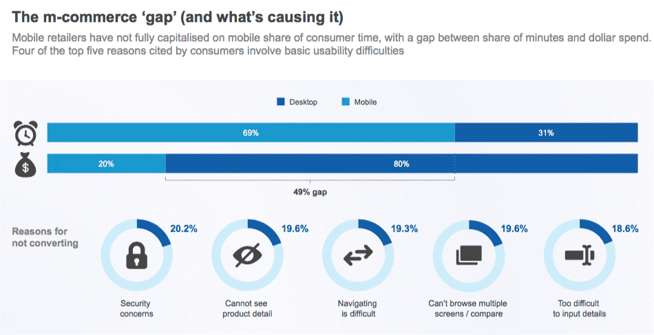 reasons-shoppers-not-converting-on-my-store