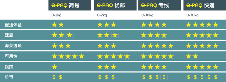 Comparison Chart e-PAQ_chi-01-1