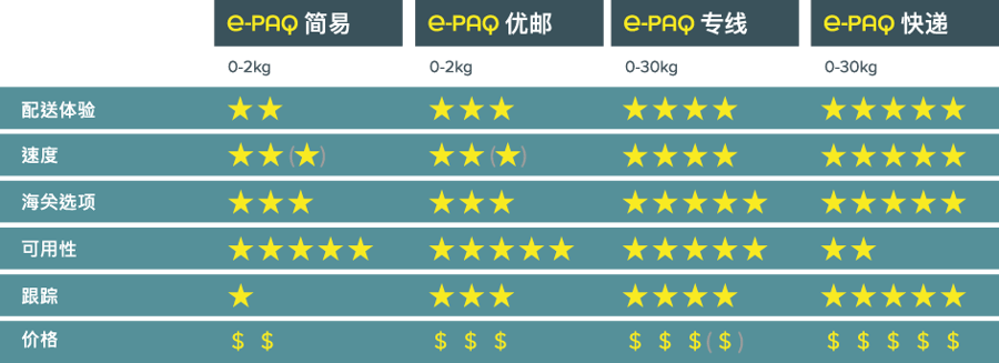 Comparison Chart e-PAQ_chi-01-1