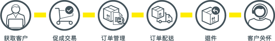 E-cmmerce_value_chain