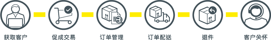 E-cmmerce_value_chain_rgb