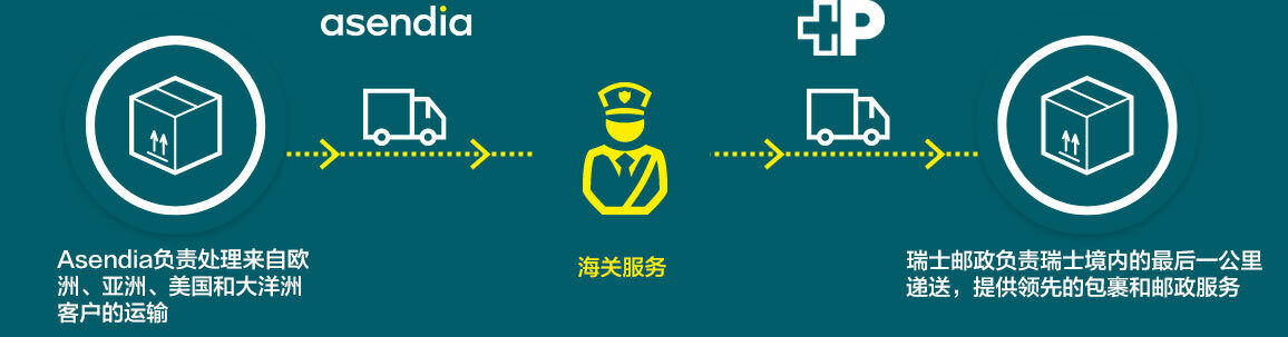 chinese_asendia-swisspost-customers-graphic-01_618