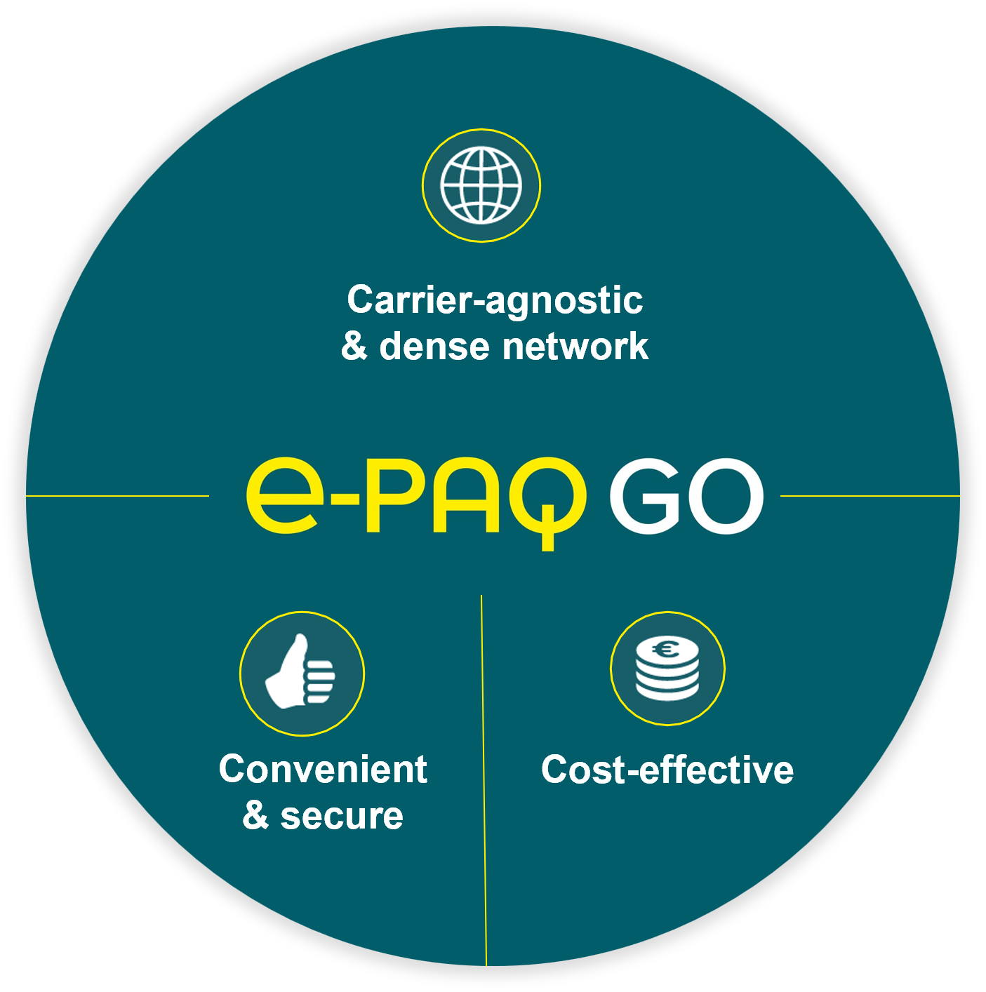 e-paq-go-benefits