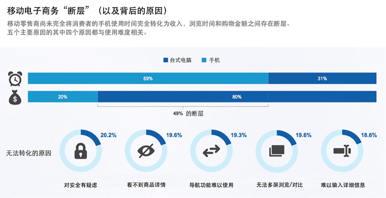 reasons-shoppers-not-converting-on-my-store cn-1