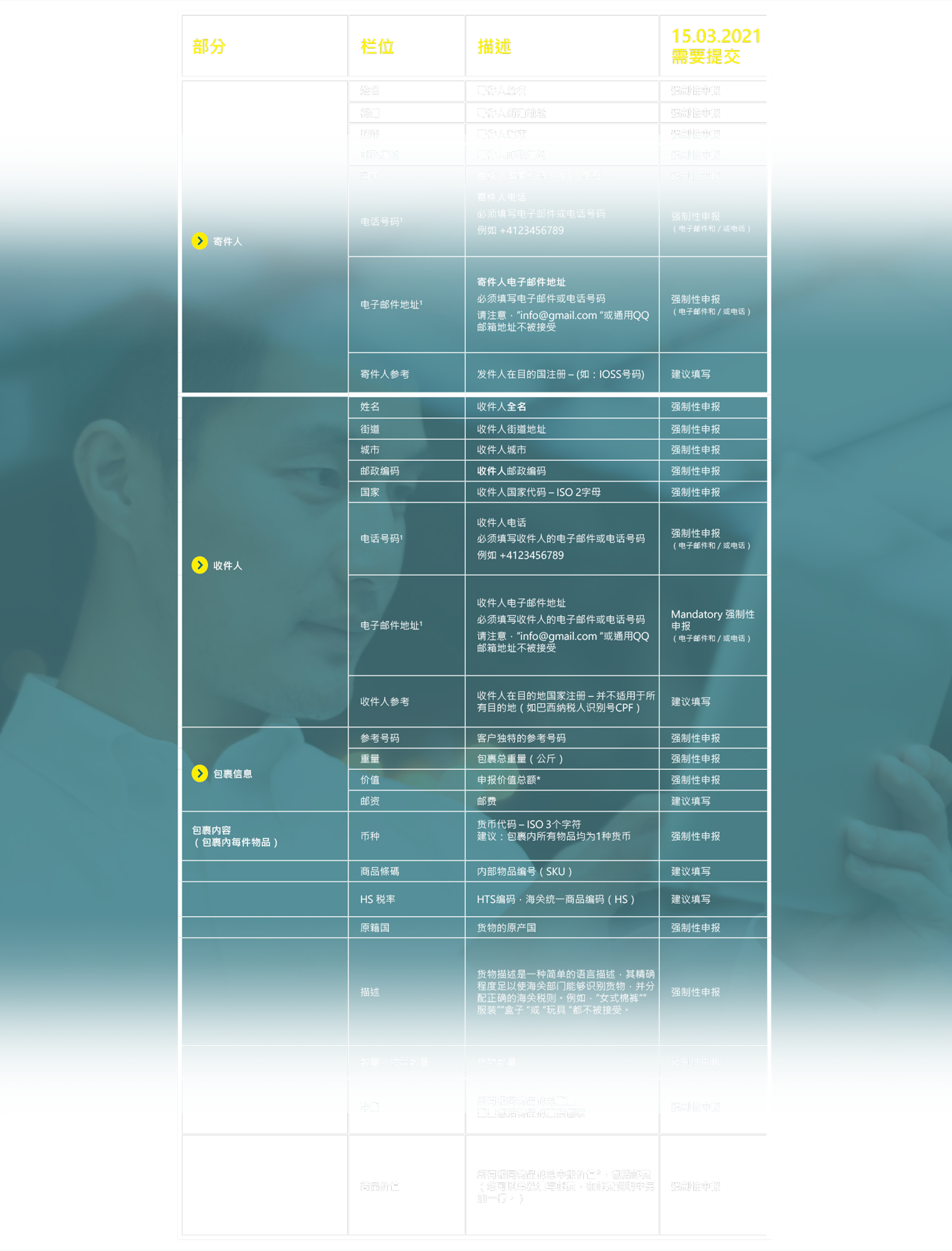 Electronic_Data_Table-2